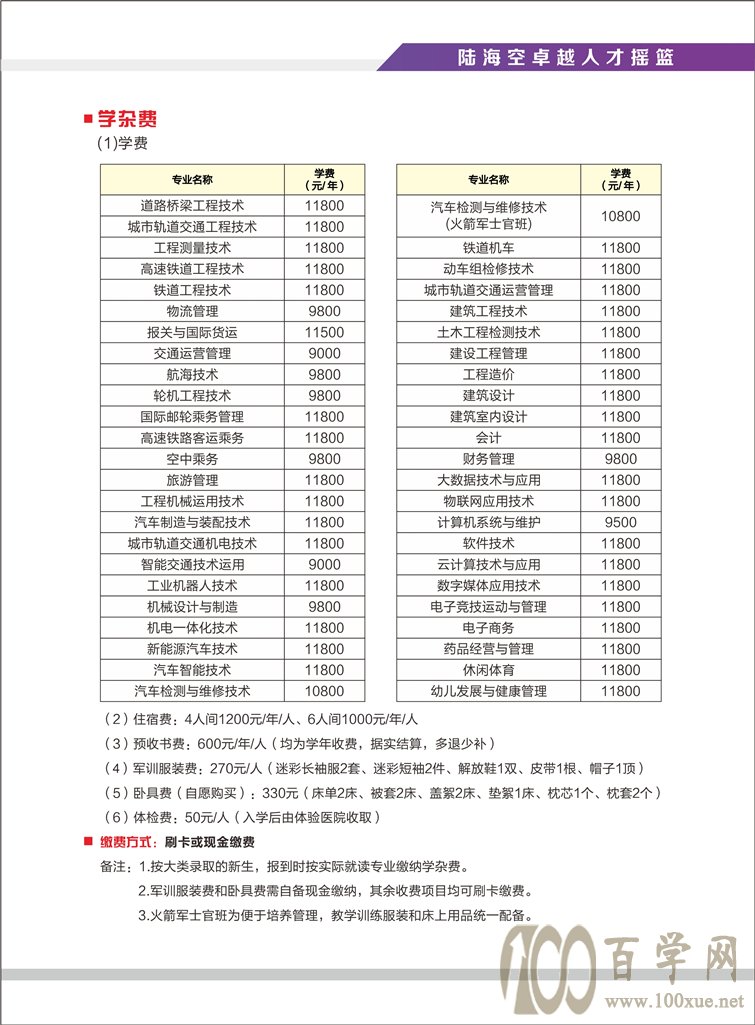 2020콻ְͨҵѧԺѧѶǮһ-շѱ׼