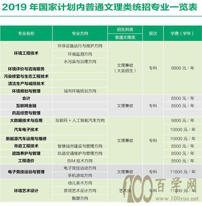 2020Դ뻷ְҵѧԺѧѶǮһ-շѱ׼
