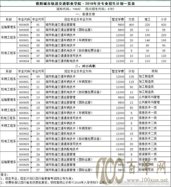 2020德阳城市轨道交通职业学院学费多少钱一年-收费标准