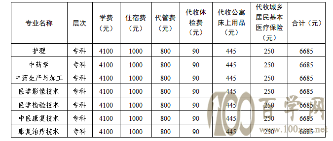2020达州中医药职业学院学费多少钱一年-收费标准