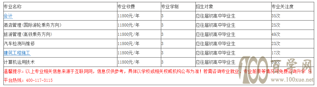 2020云南现代职业技术学院学费多少钱一年-收费标准