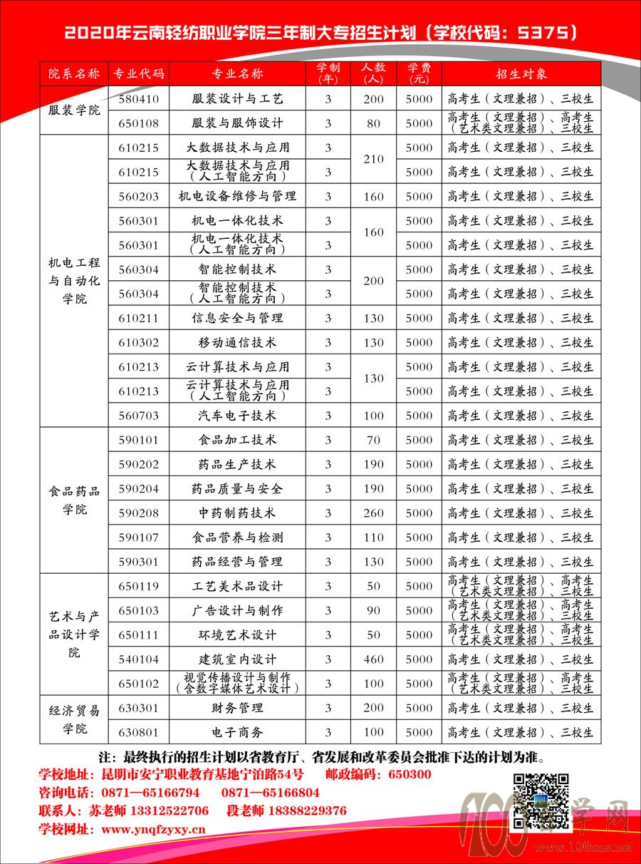 2020云南轻纺职业学院学费多少钱一年-收费标准