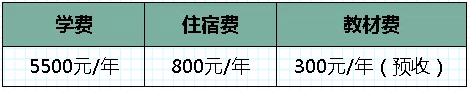 2020ְҵѧԺѧѶǮһ-շѱ׼