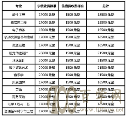2020北京交通大学海滨学院学费多少钱一年-收费标准