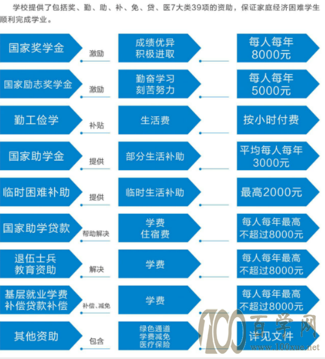 2020西南科技大学学费一年多少钱-收费标准