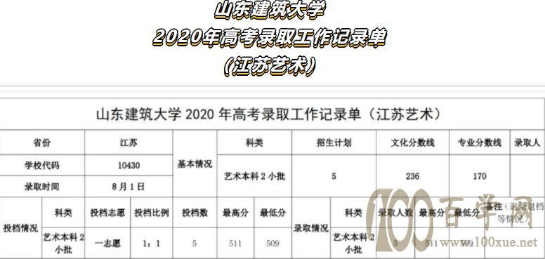 2020ɽѧ¼ȡǶ(רҵ)