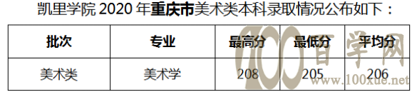 2020ѧԺ¼ȡǶ