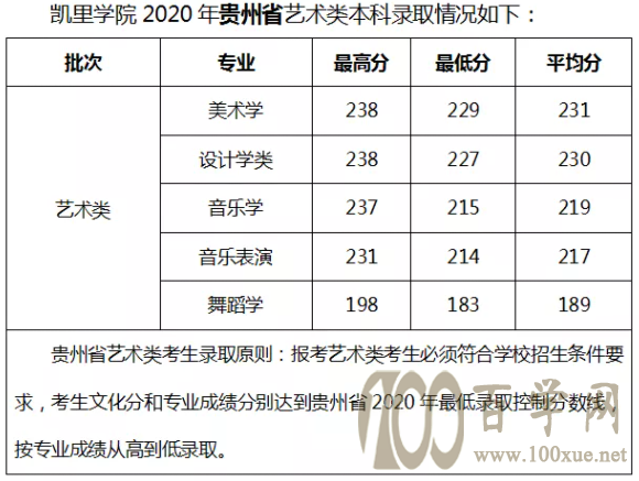 2020ѧԺ¼ȡǶ