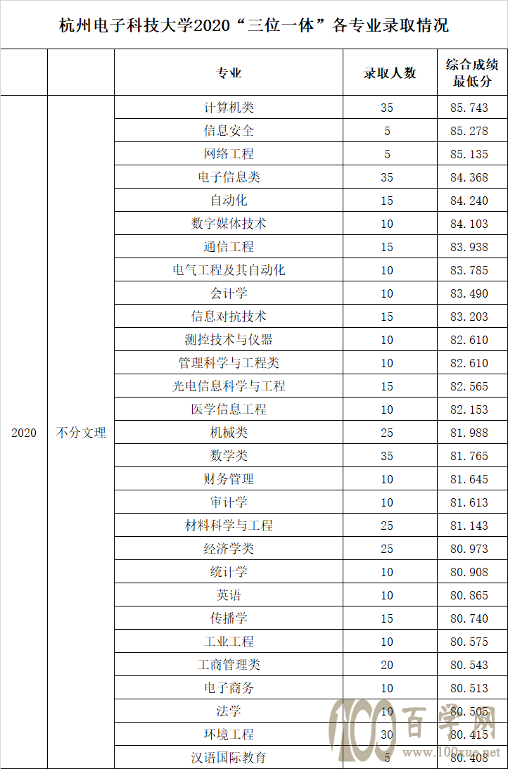 2020ݵӿƼѧ¼ȡǶ
