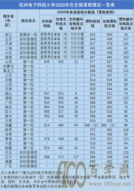 2020ݵӿƼѧ¼ȡǶ