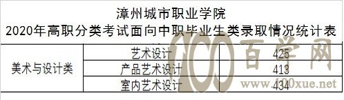 2020ݳְҵѧԺ¼ȡǶ