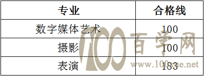 2020西北大学现代学院艺术类录取分数线是多少