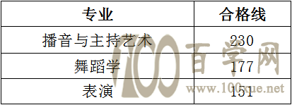 2020ѧִѧԺ¼ȡǶ