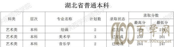 2020陕西学前师范学院艺术类录取分数线是多少