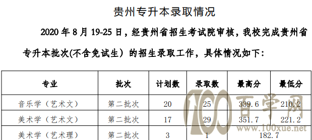 2020ݹӦüѧԺ¼ȡǶ