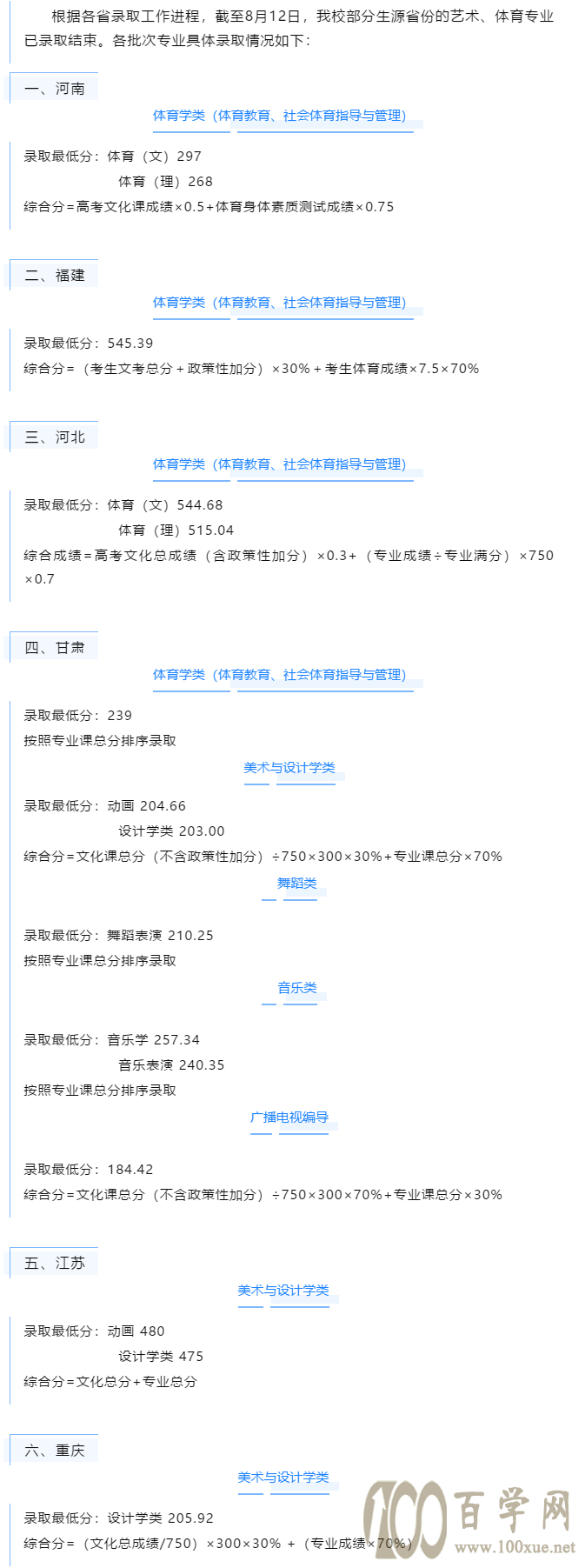 2020湖北文理学院录取分数线是多少
