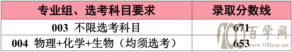 2020ϴѧ¼ȡǶ
