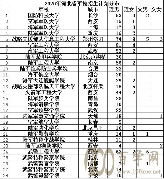 孙老师说大学生:如何成为一名军校生