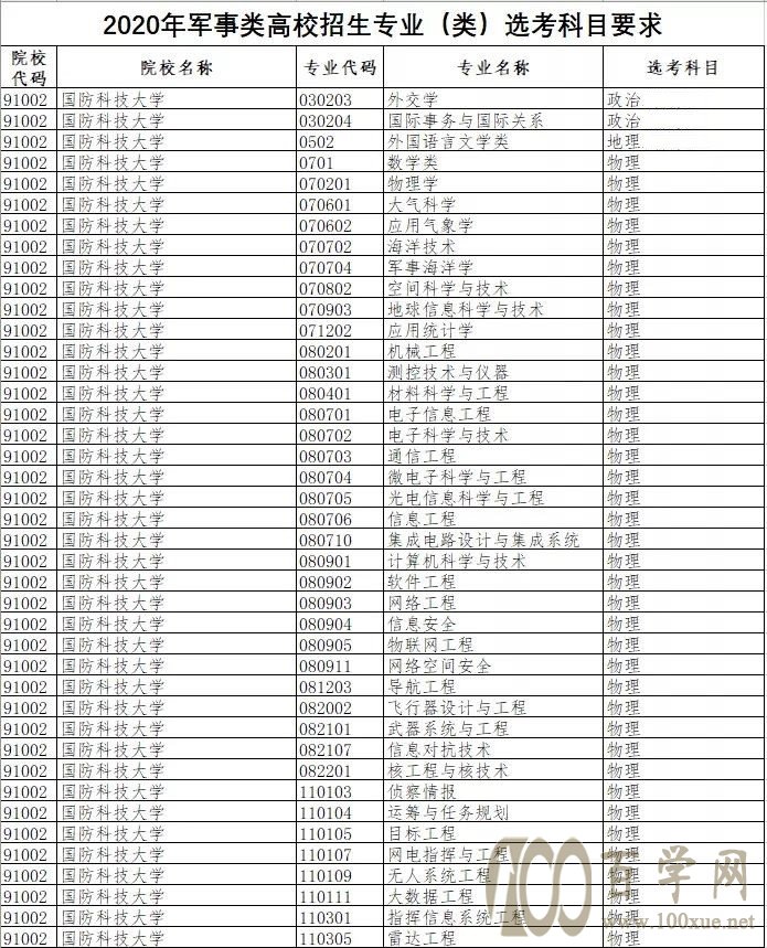 孙老师说大学生:如何成为一名军校生