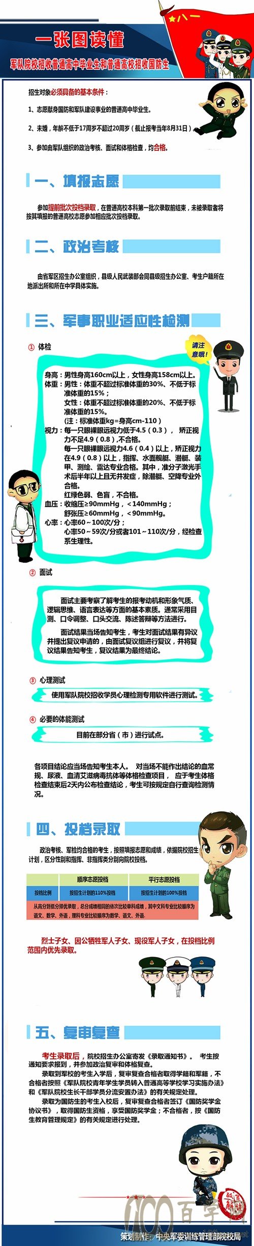 孙老师说大学生:如何成为一名军校生