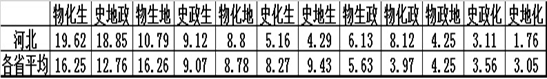 2021河北新高考填报志愿有多难
