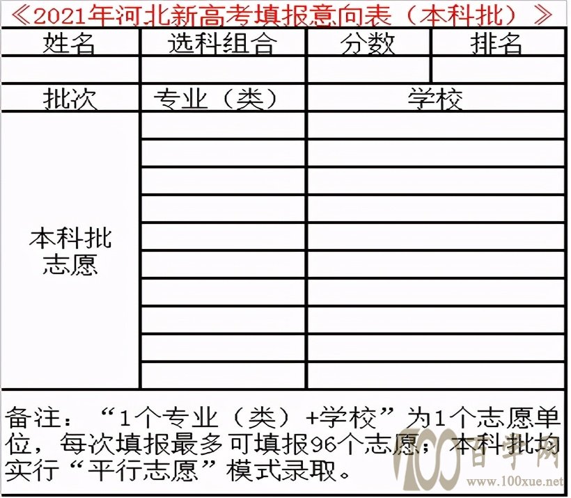 2021河北新高考填报志愿有多难