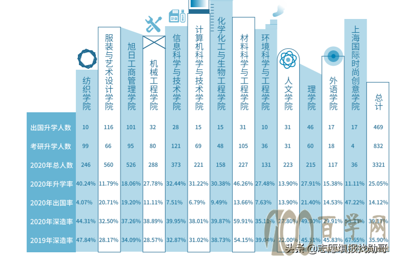 这所大学,是行业“黄埔军校”,却常被误认为民办!有的省可捡漏