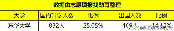 这所大学,是行业“黄埔军校”,却常被误认为民办!有的省可捡漏