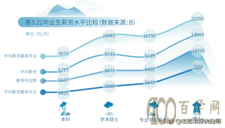 这所大学,是行业“黄埔军校”,却常被误认为民办!有的省可捡漏