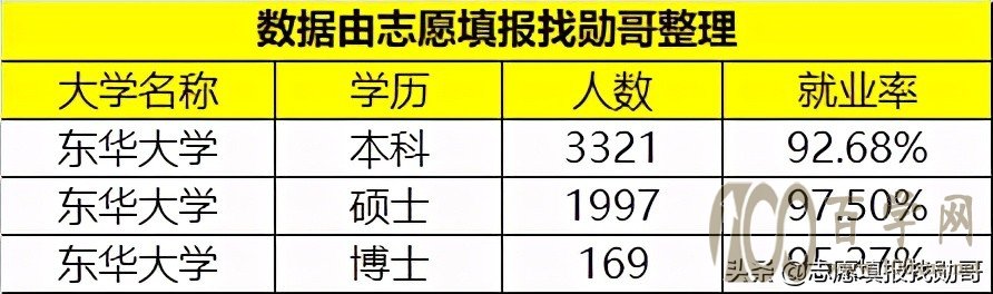 这所大学,是行业“黄埔军校”,却常被误认为民办!有的省可捡漏
