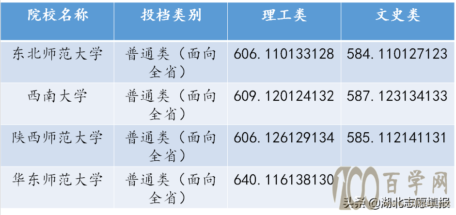 免费师范生报考条件及要求
