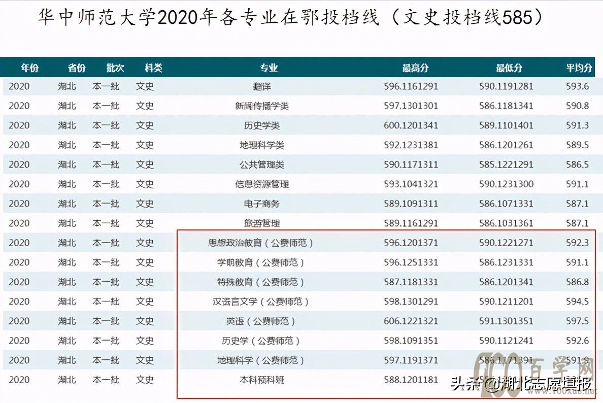 免费师范生报考条件及要求