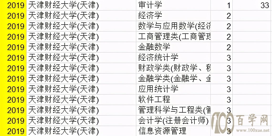 如何把志愿填报工作做得更稳妥