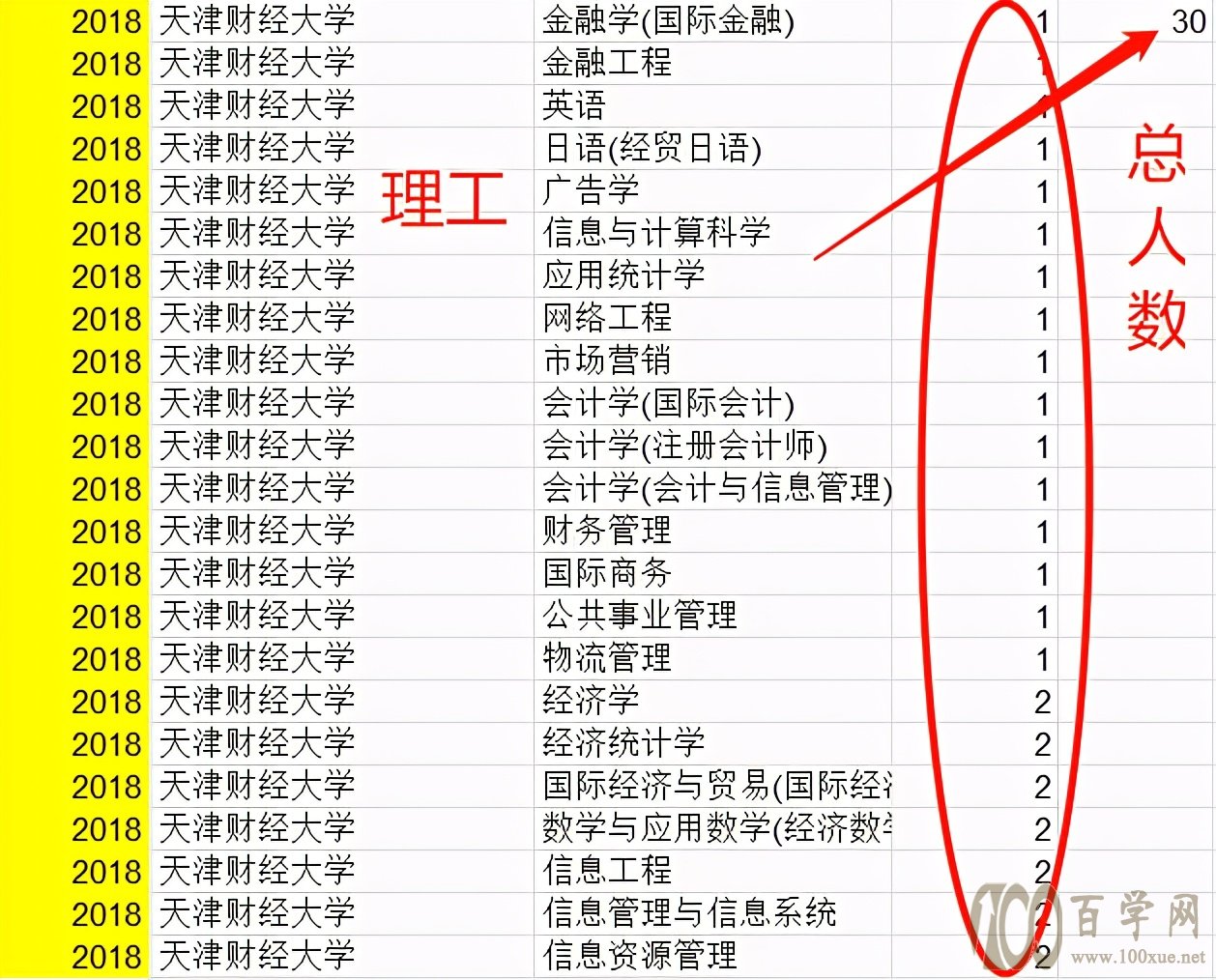 如何把志愿填报工作做得更稳妥