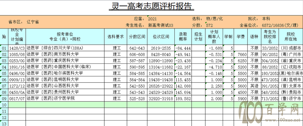 关于第三方高考志愿填报软件