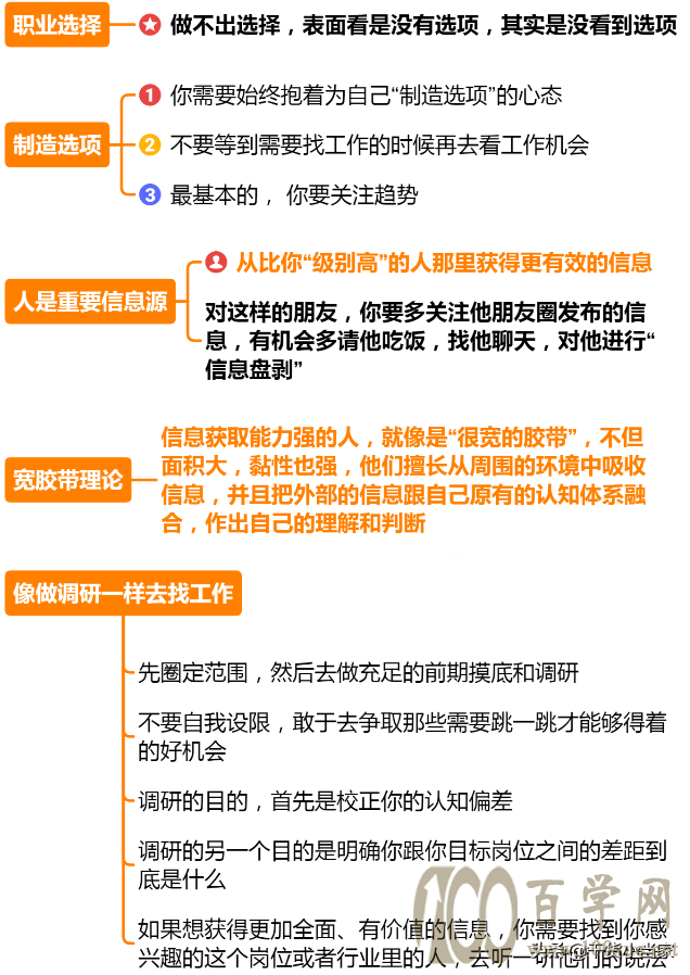 职业发展怎么规划?资深职场人为你细致拆解!(附干货)