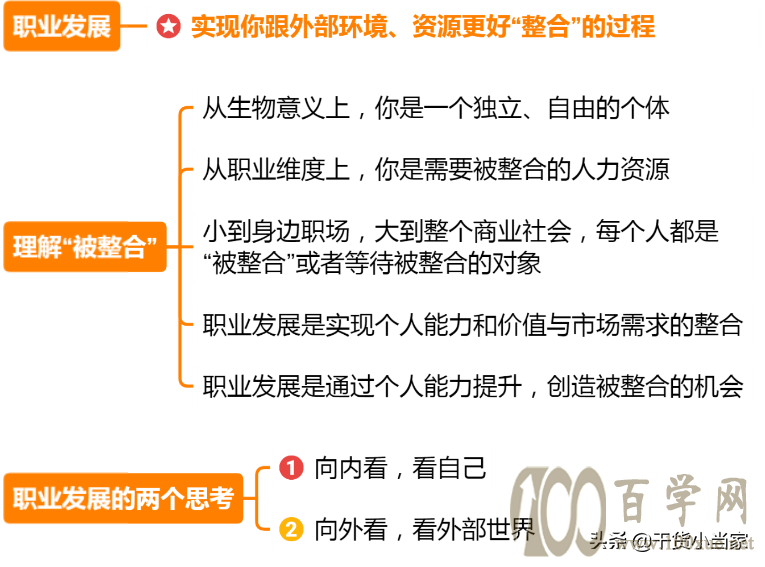 职业发展怎么规划?资深职场人为你细致拆解!(附干货)