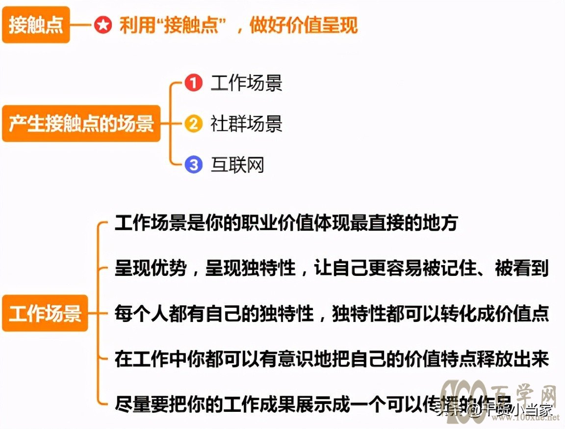 职业发展怎么规划?资深职场人为你细致拆解!(附干货)