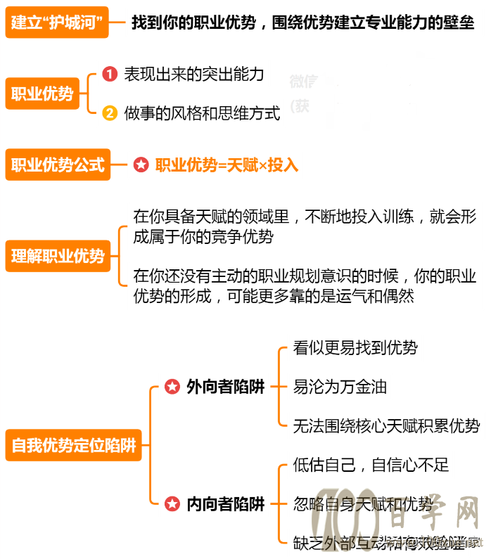 职业发展怎么规划?资深职场人为你细致拆解!(附干货)
