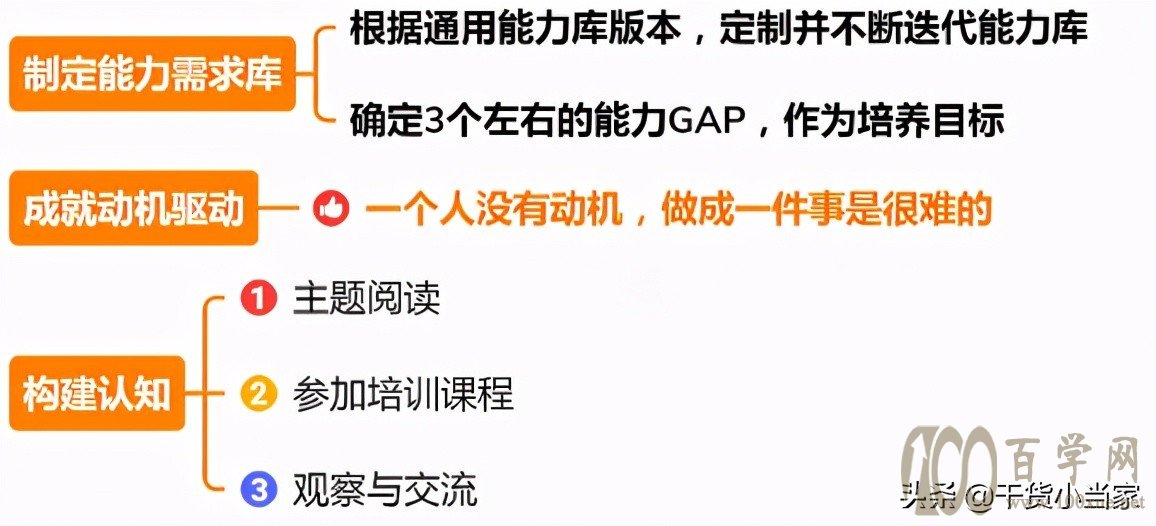 职业发展怎么规划?资深职场人为你细致拆解!(附干货)