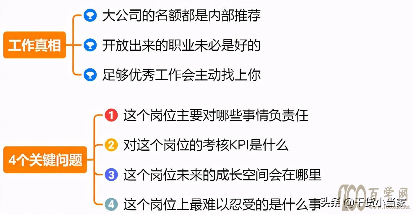 职业发展怎么规划?资深职场人为你细致拆解!(附干货)