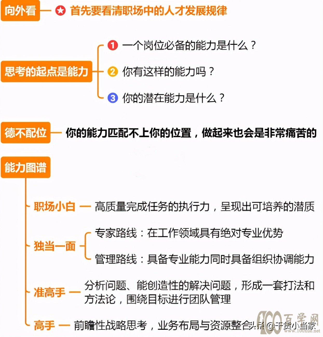 职业发展怎么规划?资深职场人为你细致拆解!(附干货)