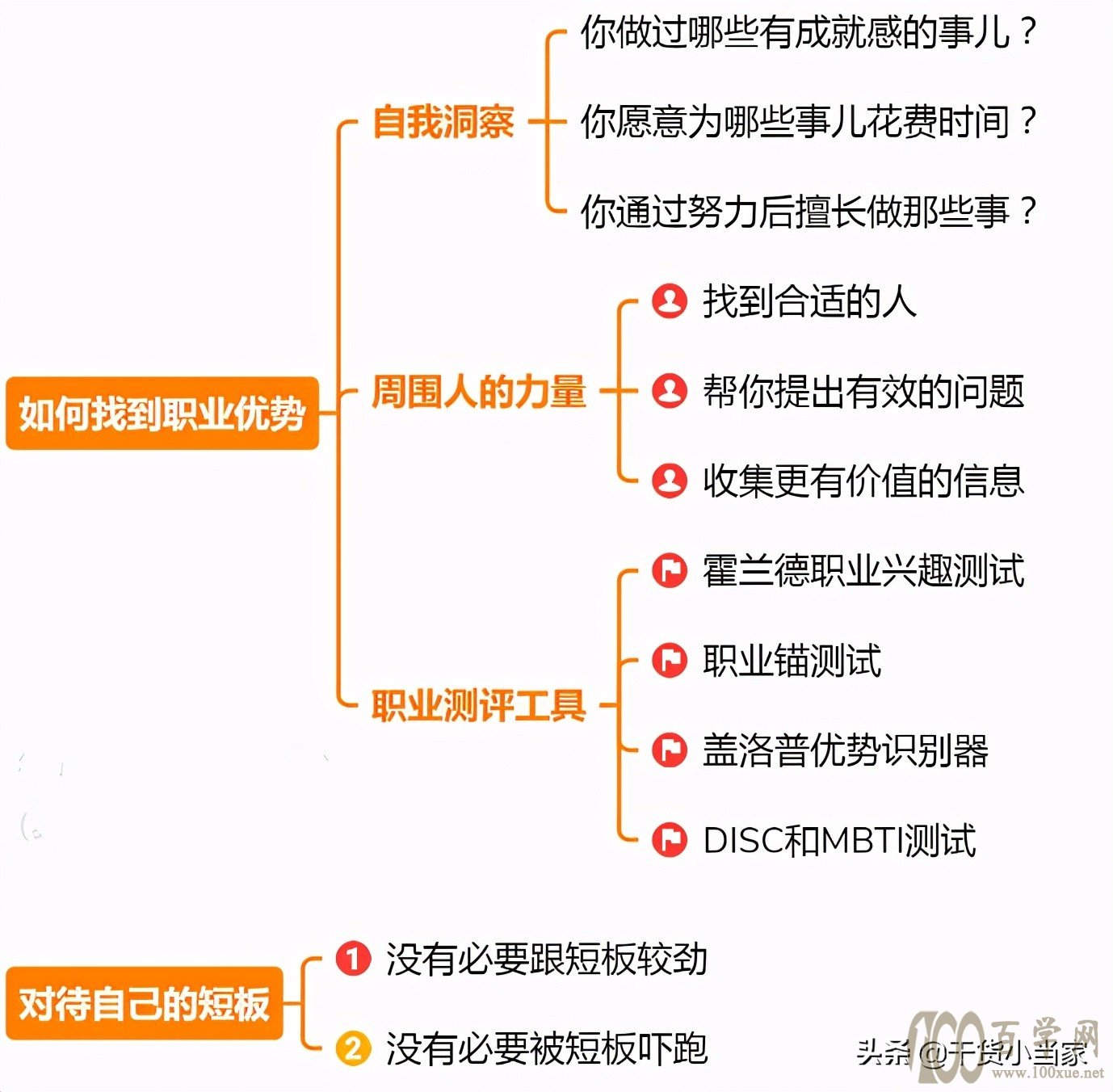 职业发展怎么规划?资深职场人为你细致拆解!(附干货)