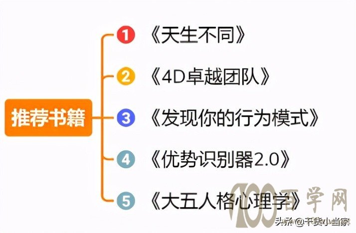 职业发展怎么规划?资深职场人为你细致拆解!(附干货)