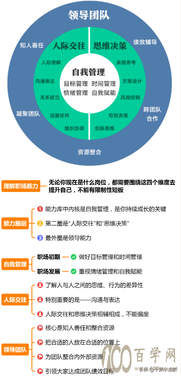 职业发展怎么规划?资深职场人为你细致拆解!(附干货)