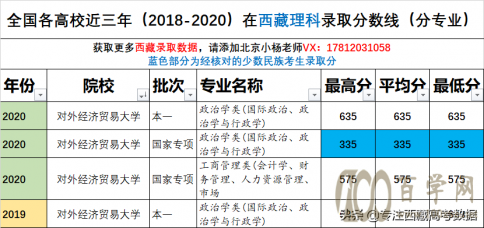 ⾭ó״ѧ()¼ȡ2018-2020