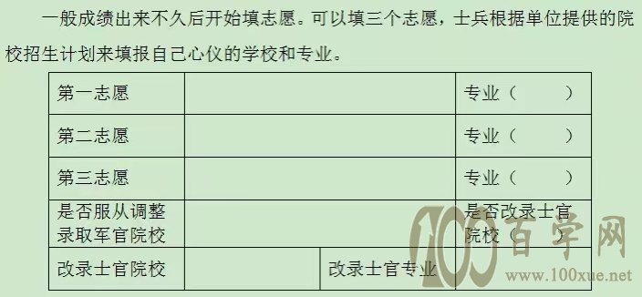 军考志愿怎么填?以下几点要注意