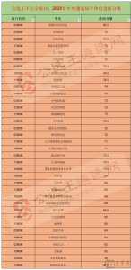 2020عѡͷһ