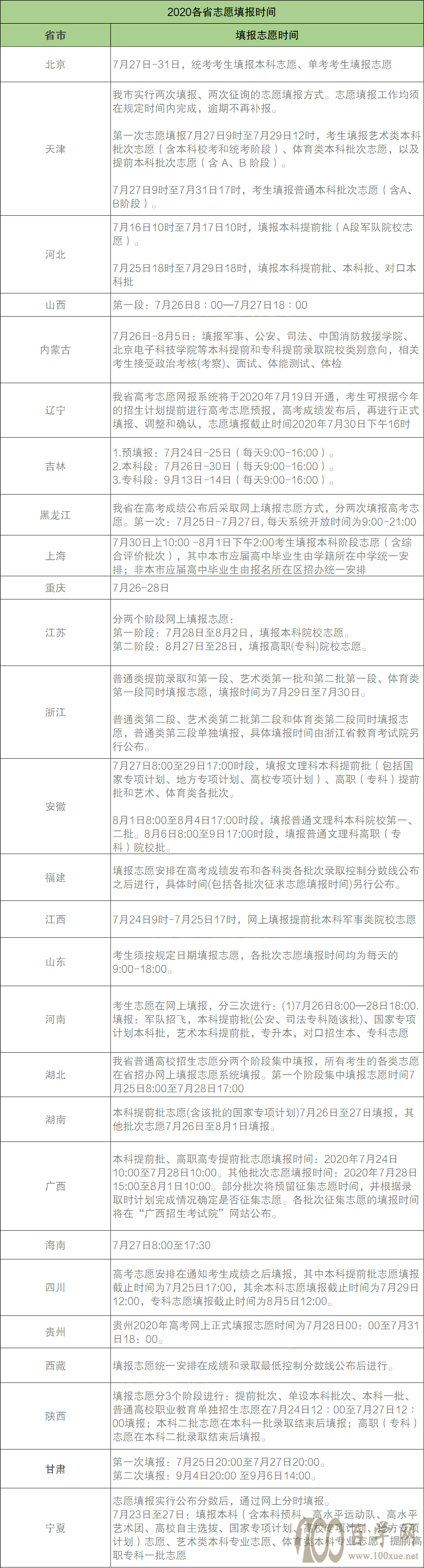2021年各省高考志愿填报时间