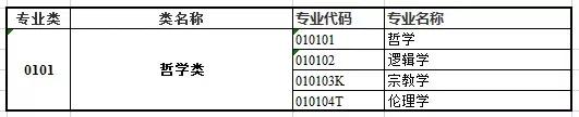 《2021年92个大学本科专业类详解》高考志愿填报必备-1